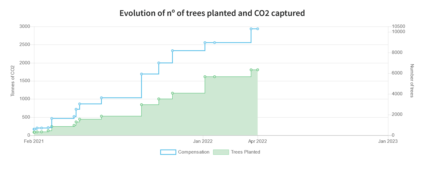 tree-nation-graph